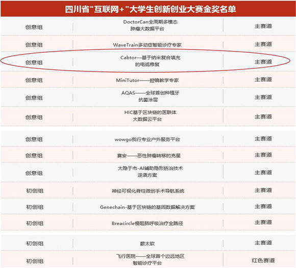 成人影视片