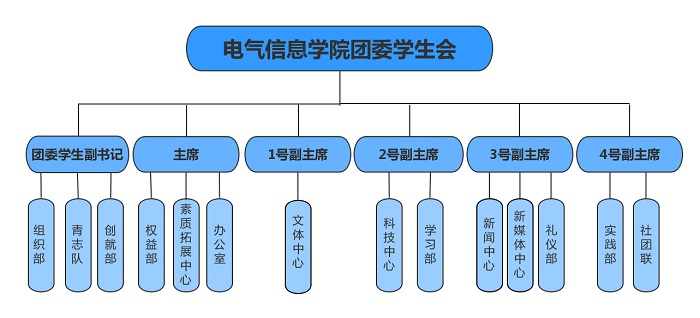 成人影视片